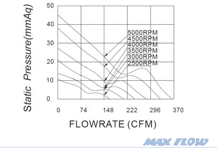 MFD15050Y P&Q Curve